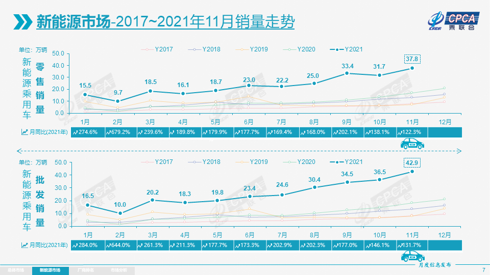 新能源成為車企攻守關鍵點，明年市場滲透率還有多大提升空間？