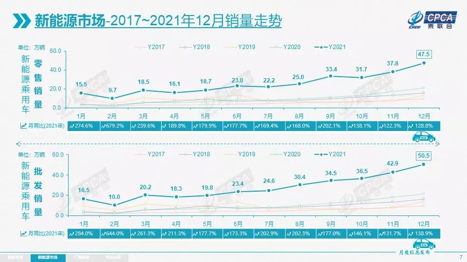 2021年新能源成績(jī)單落定，傳統(tǒng)車企迎頭趕上