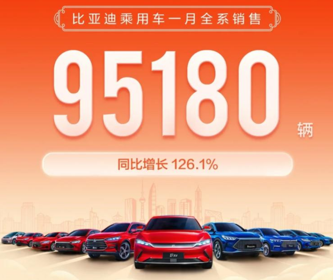 1月新能源汽車銷量發布，比亞迪小鵬持續領跑