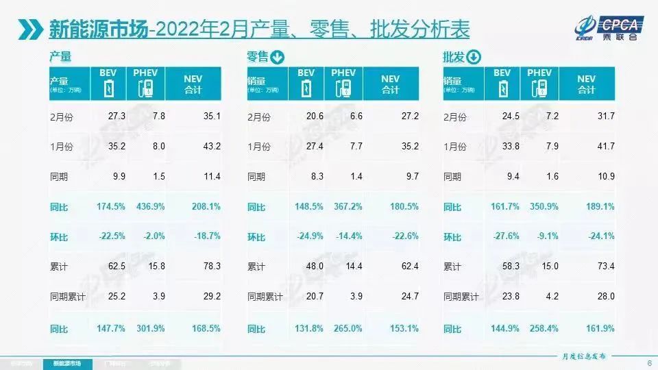 2月合資品牌新能源車滲透率僅有3.5%