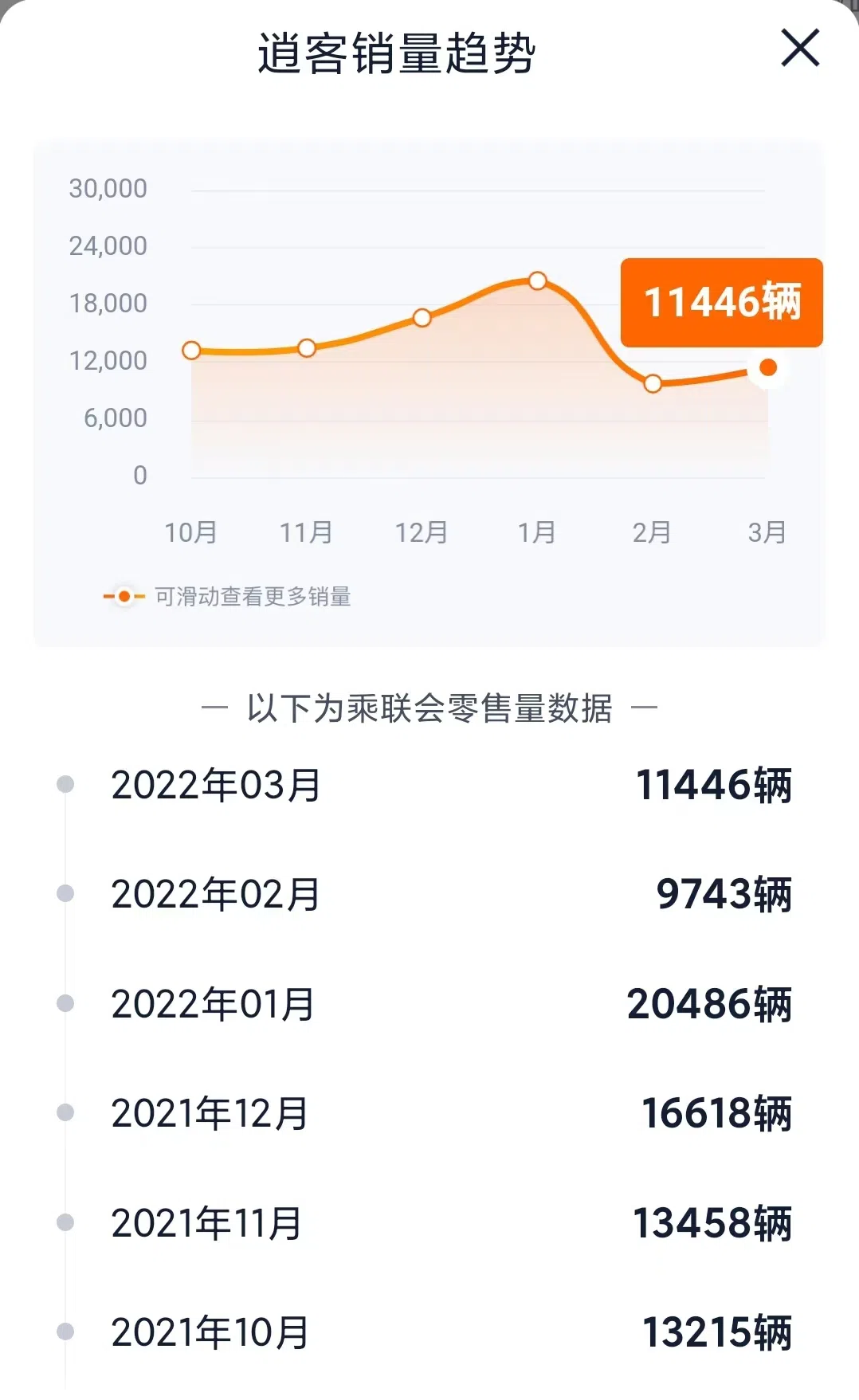 前三角臂存斷裂隱患，東風日產召回1752輛逍客