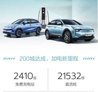哪吒加電新開50城 免費(fèi)充電城市擴(kuò)充至200個