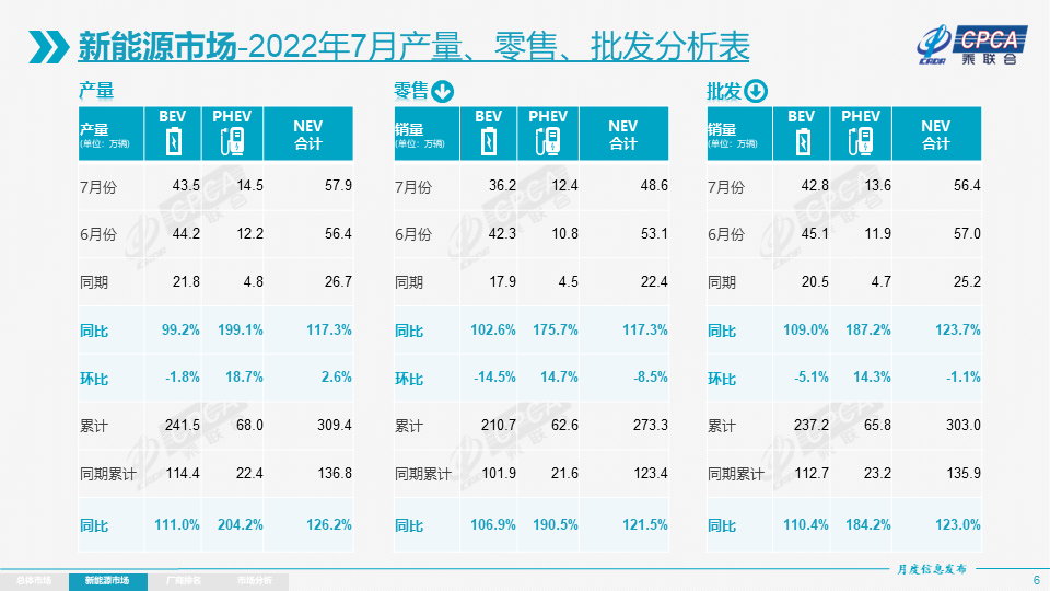 新能源年銷量或達(dá)650萬(wàn) 車企下半年新品密集