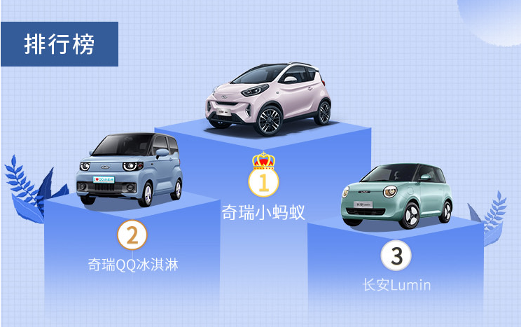 “誰是小車王”落定！電動小車向精品“內卷”！