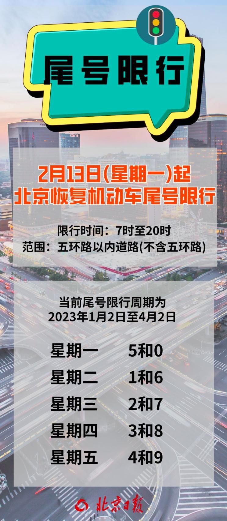 2月13日起北京恢復機動車尾號限行措施