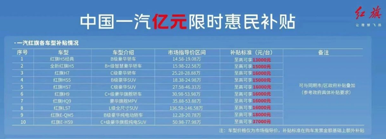 汽車圈3月9日要聞：一汽面向吉林發布億元補貼