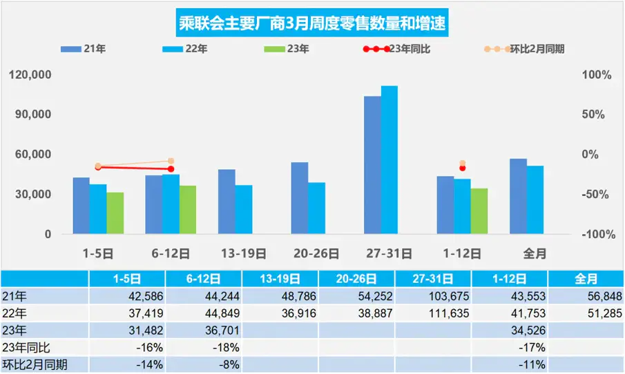汽車圈3月16日要聞：6家車企推保價措施