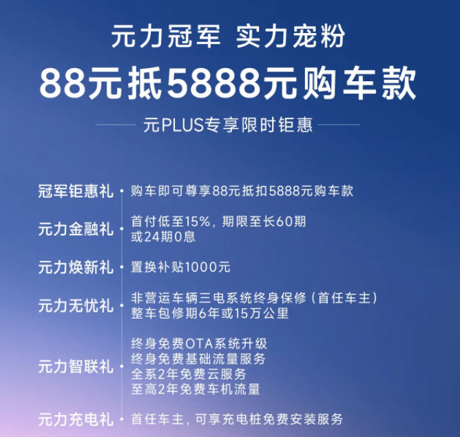 汽車圈4月14日要聞：比亞迪元PLUS推限時優惠