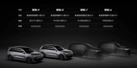 三家新勢力5月銷量破萬，新能源市場格局變化大且變數多
