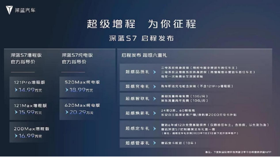 主推增程，綜合續航1120km，深藍S7上市14.99萬元起售