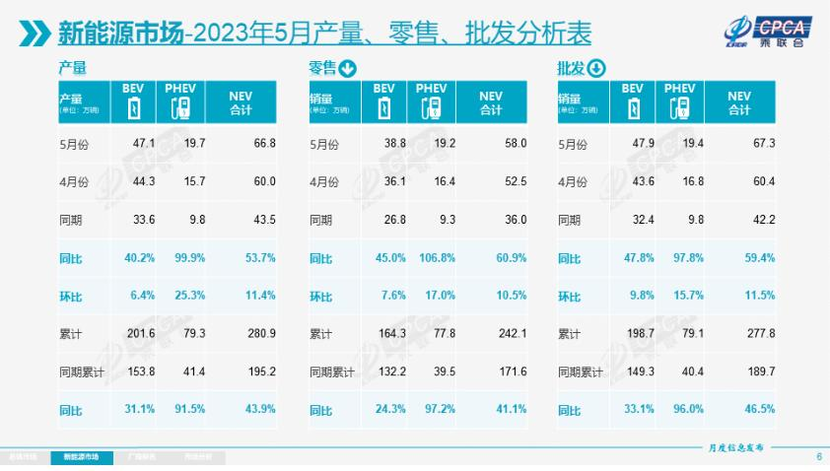 200Max增程版定爆款，深藍S7“卷”入新能源SUV核心圈