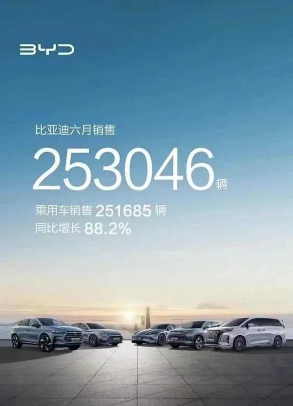 上半年銷量近乎翻倍！比亞迪靠什么持續領跑市場