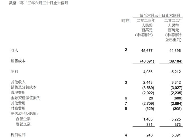 上半年凈利潤下滑76.9%，東風高壓之下如何破局？