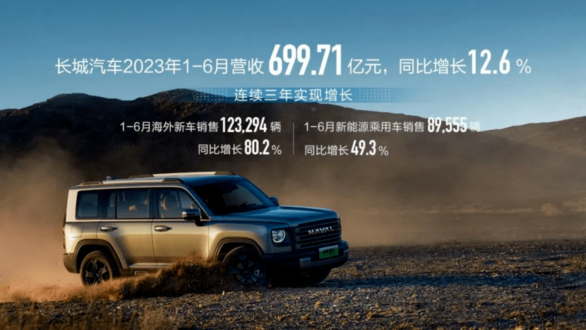 上半年營收近700億，凈利潤卻腰斬，長城轉型期的“陣痛”