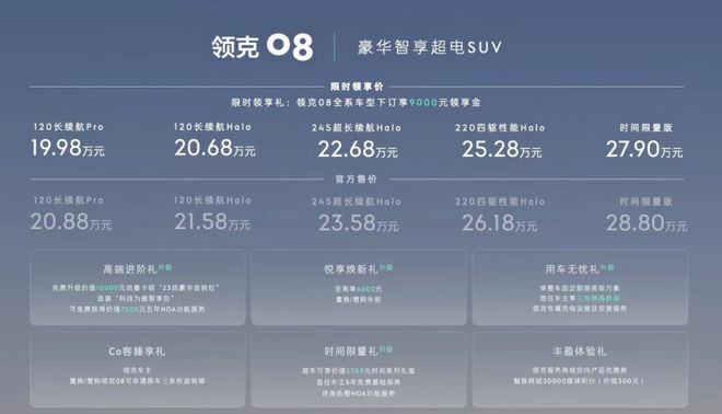 魅族車機上身，20.88萬元起售領克08來了