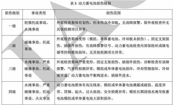 中保協發布動力電池損傷分級標準