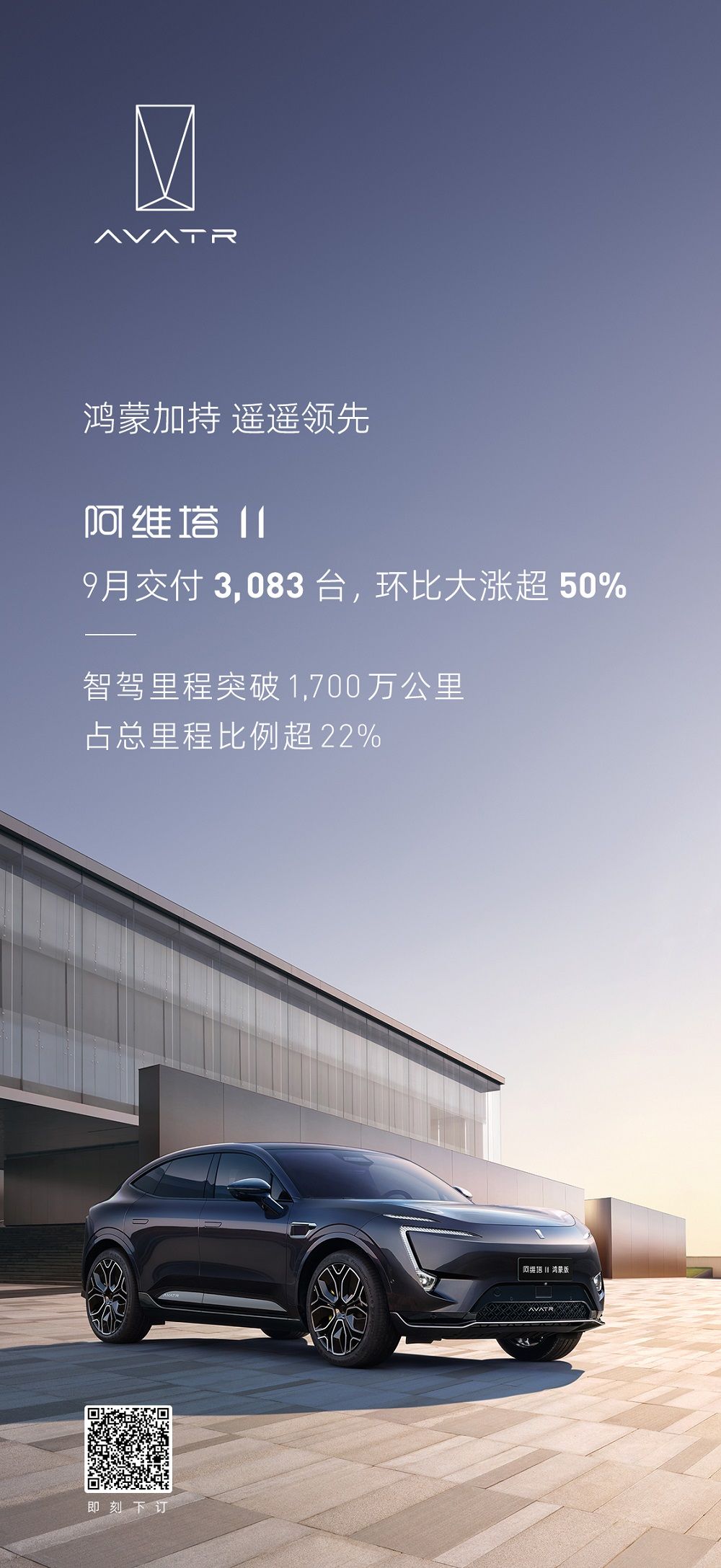 9月阿維塔11交付3083臺 環比增長超50%