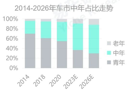中年大叔，拯救問界理想