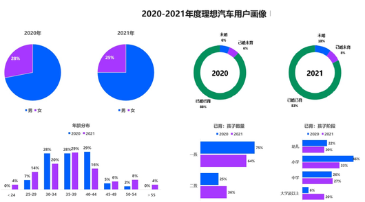 中年大叔，拯救問界理想