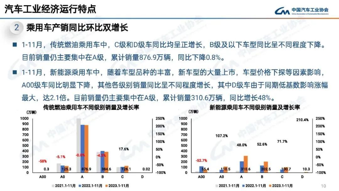 11月新能源與出口依舊大漲，年底“翹尾”再現？