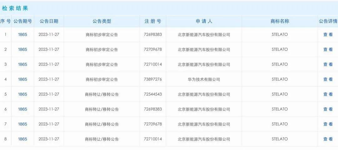 確定商標，加入華為“界”家族的北汽能否松口氣？