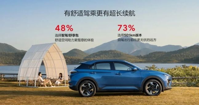 借勢哪吒X首次OTA，哪吒汽車今年挑戰30萬輛“小目標”