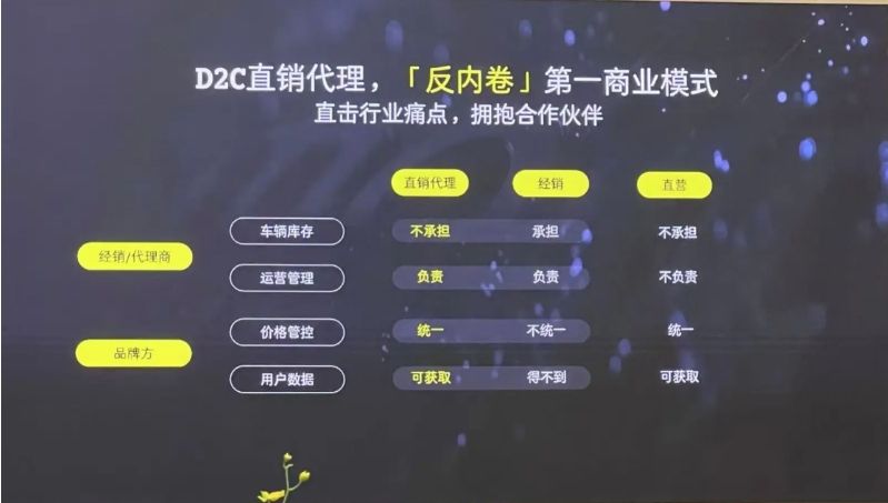 價格高，尺寸小，銷量上不去的smart只能“卷”渠道了
