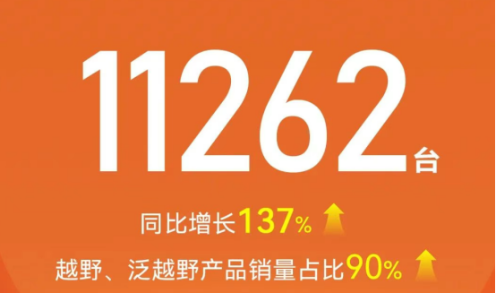 提車時間太長，車機又被吐槽，BJ40增程版遇口碑考驗