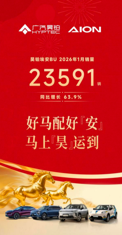 昊鉑埃安 BU 深化運(yùn)營 2026 年 1 月銷量同比增 63.9%