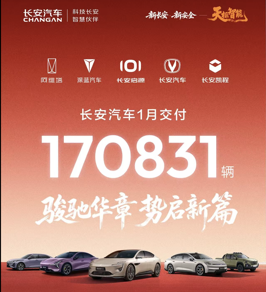 1 月交付 17 萬輛 長安汽車以雙輪驅(qū)動開啟 2026 新局