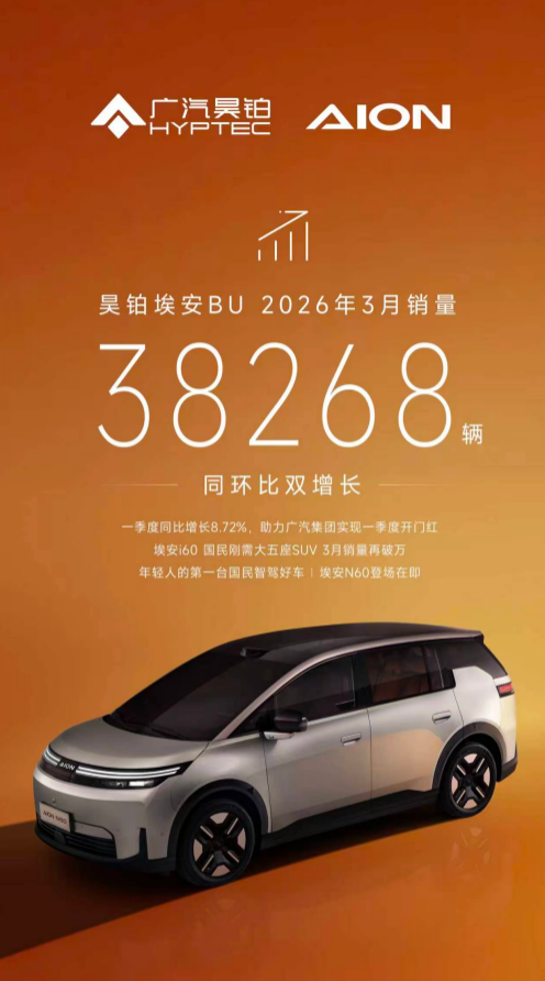  埃安 i60 月銷(xiāo)持續(xù)破萬(wàn) 昊鉑埃安一季度銷(xiāo)量穩(wěn)步增長(zhǎng)