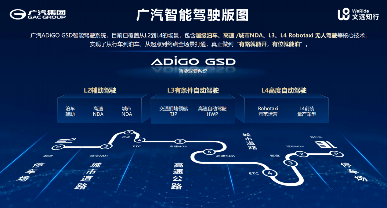 埃安聯(lián)合文遠知行發(fā)布 ADiGO GSD 3.0 國民智駕邁入“新階段”