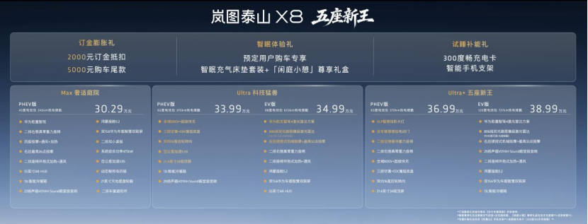 從“堆料”到“造境”，嵐圖泰山X8預售30.29萬起